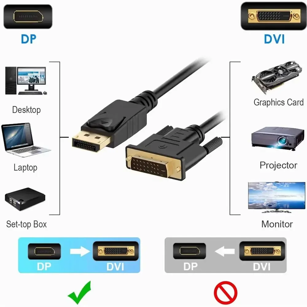 1,8 m DisplayPort-DP-auf-DVI-A – Tablet Lap Desk Bewertung und Preis