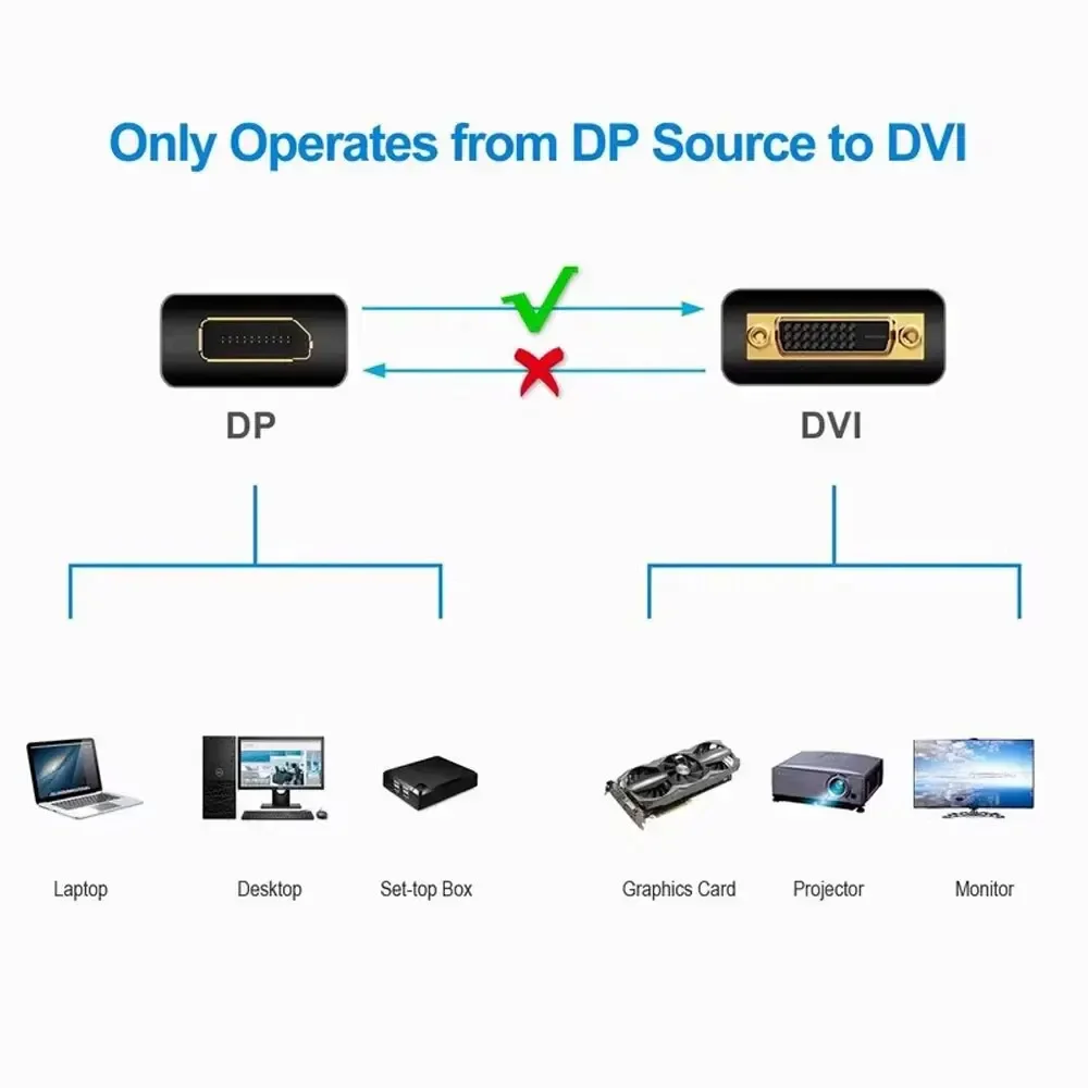 1,8 m DisplayPort-DP-auf-DVI-A – Tablet Lap Desk Bewertung und Preis